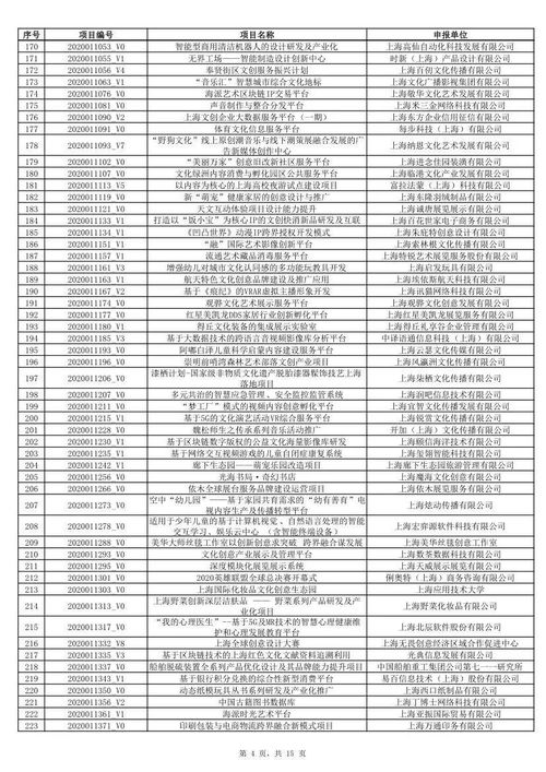2020年上海市促進文化創(chuàng)意產業(yè)發(fā)展財政扶持資金擬支持項目公示